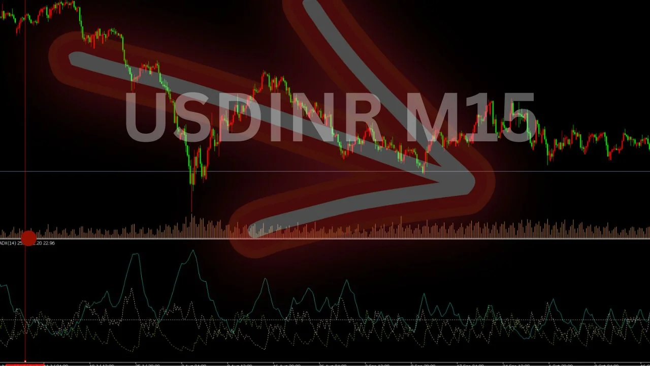 USDINR-Scalping-strategy using ADX-Sell trade