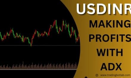 USDINR Scalping: 15 min strategy using ADX