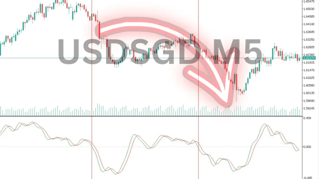 USDSGD Scalping with the power of RVI-sell trade