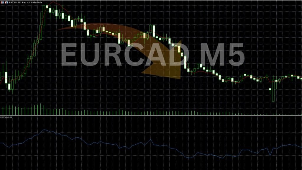 EURCAD scalp-sell signal