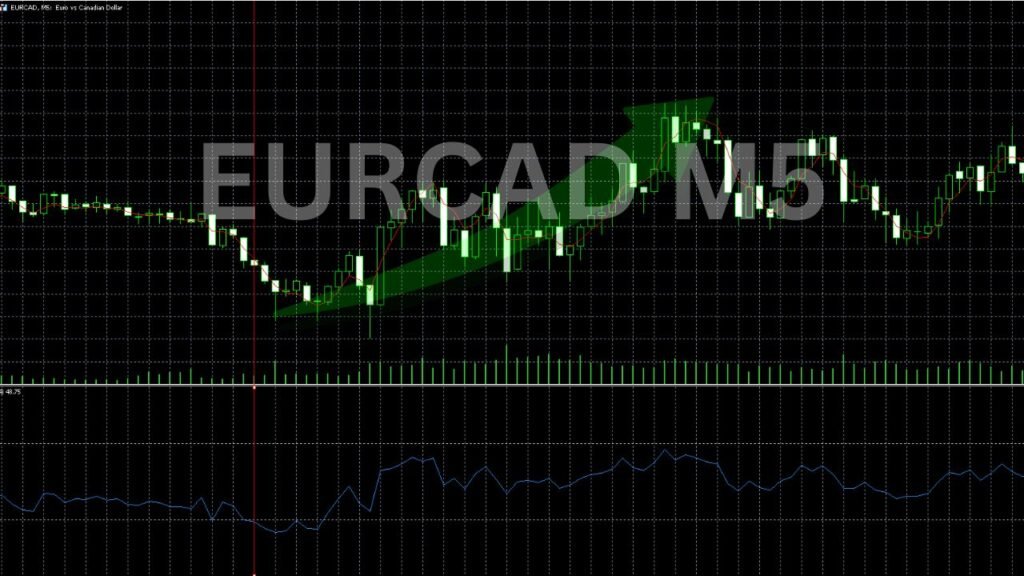 EURCAD scalp-buy signal