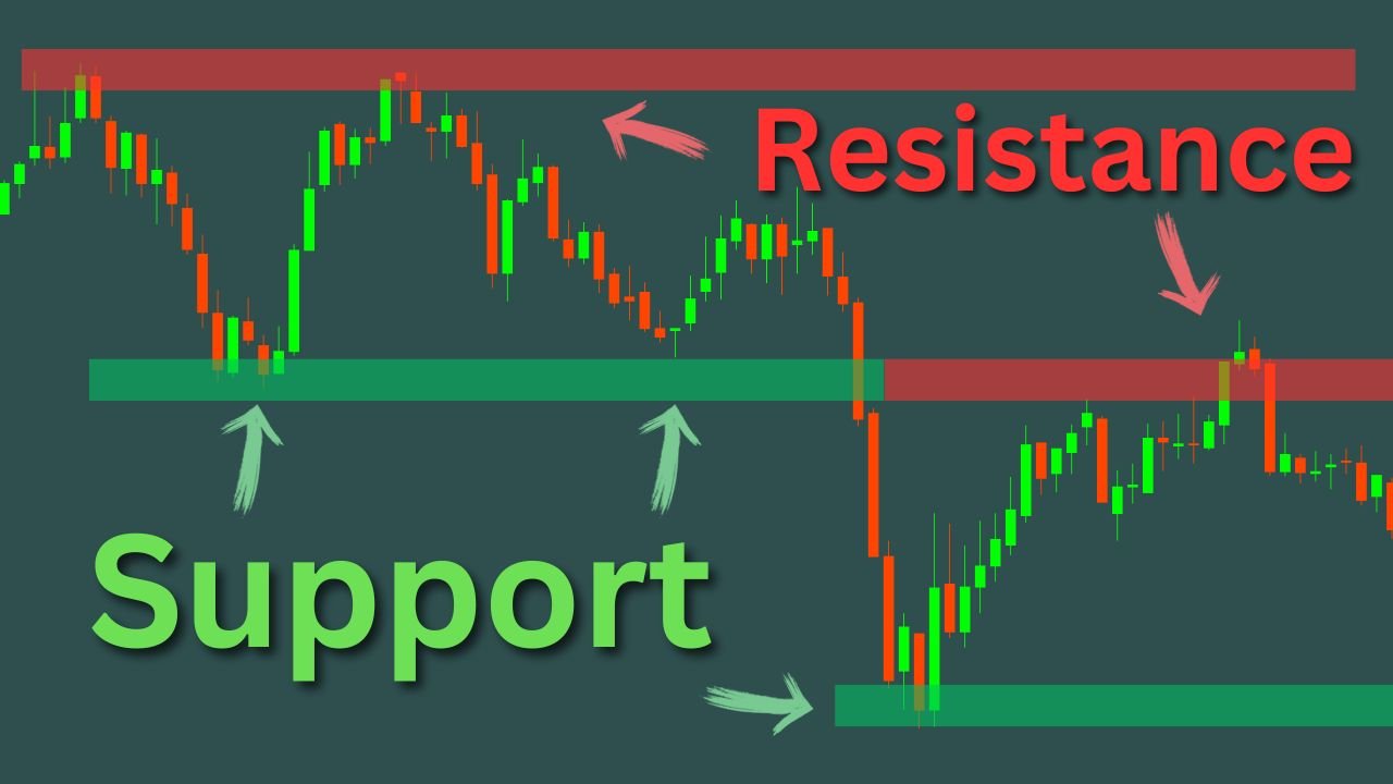 Support and Resistance Trading Strategy For Beginners - TradingBotLab