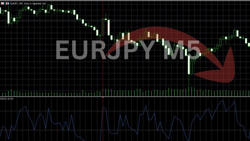 EURJPY Scalping sell signal EURJPY Scalping sell trade